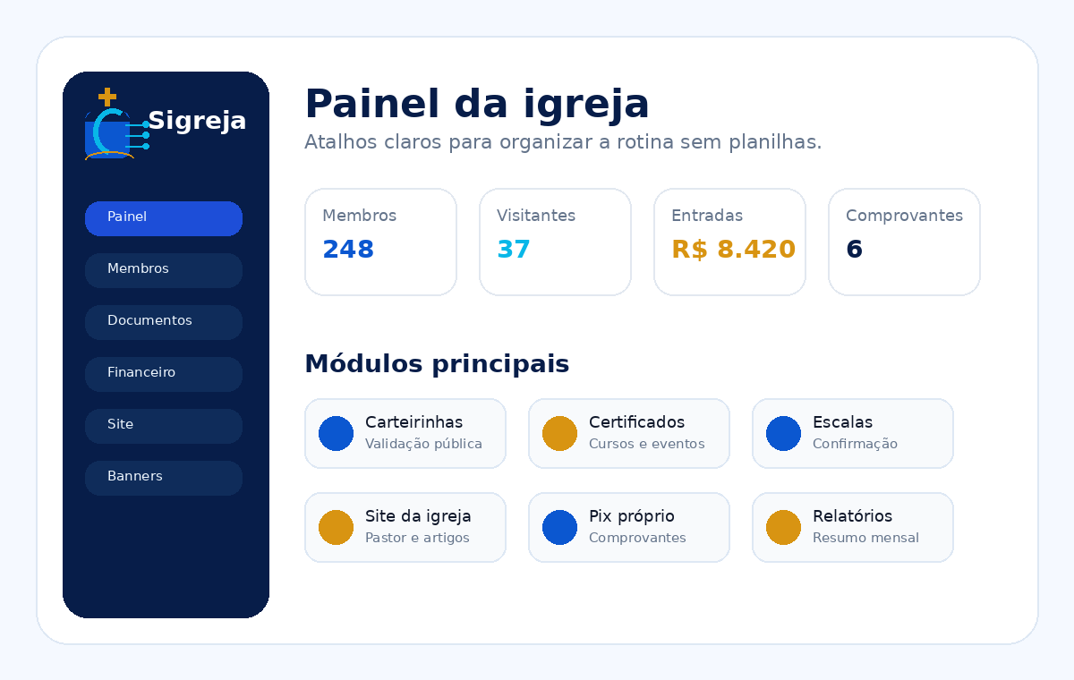 Prévia do painel Sigreja